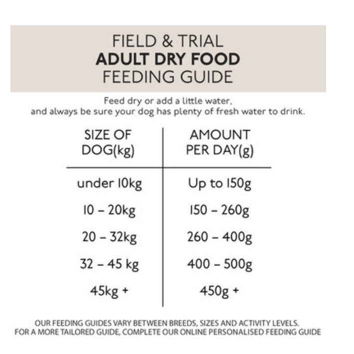 Skinners Field and Trial
Muesli 15kg