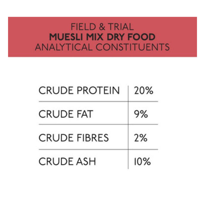 Skinners Field and Trial
Muesli 15kg